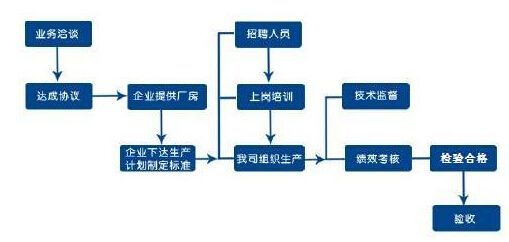 湖南安業(yè)勞務服務有限公司,湖南勞務服務,勞務派遣,勞務外包,人才中介,倉儲物流外包